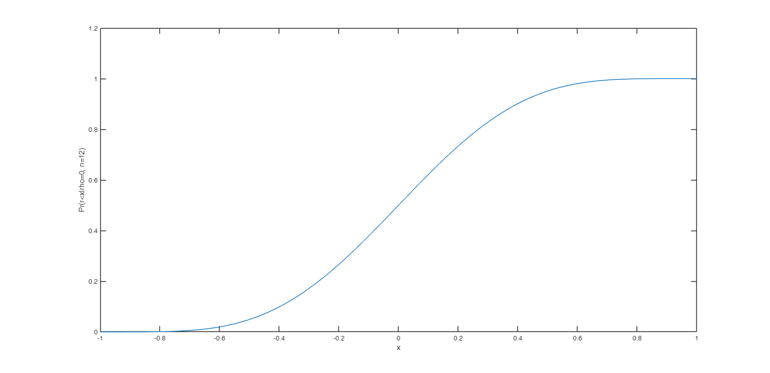 Click here for the graphical output of this example (link to Ro.S.A. website).